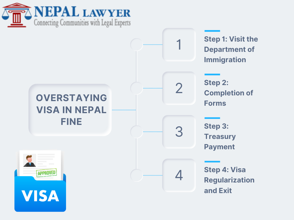 visa fine in Nepal 